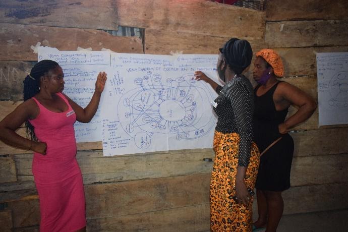 Researchers, co-researchers and a group of community women working together on analysis.2
