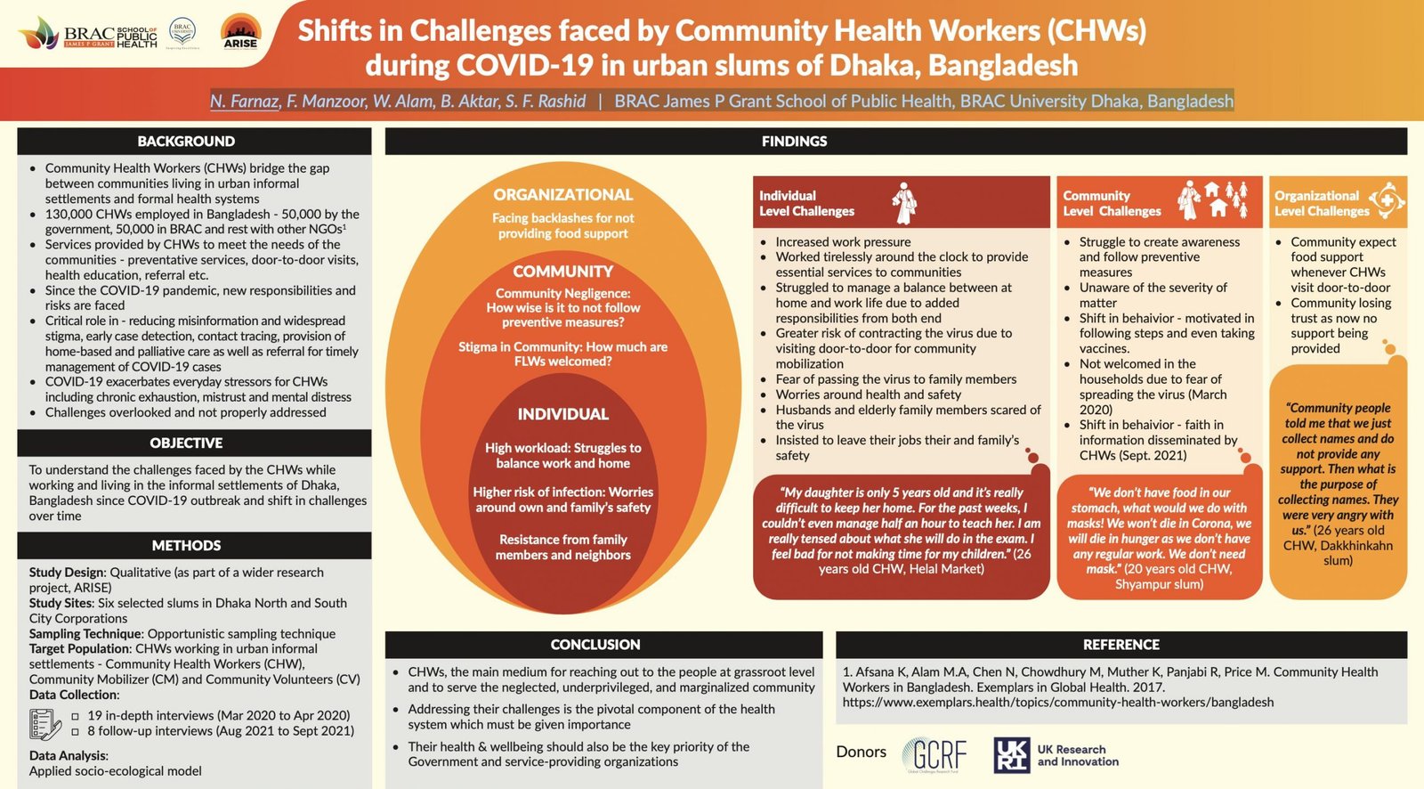 Shifts in Challenges faced by Community Health Workers (CHWs) during ...