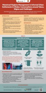 Menstrual Hygiene Management in Informal Urban Settlements in Dhaka: Conversations around taboo, stigma and challenges