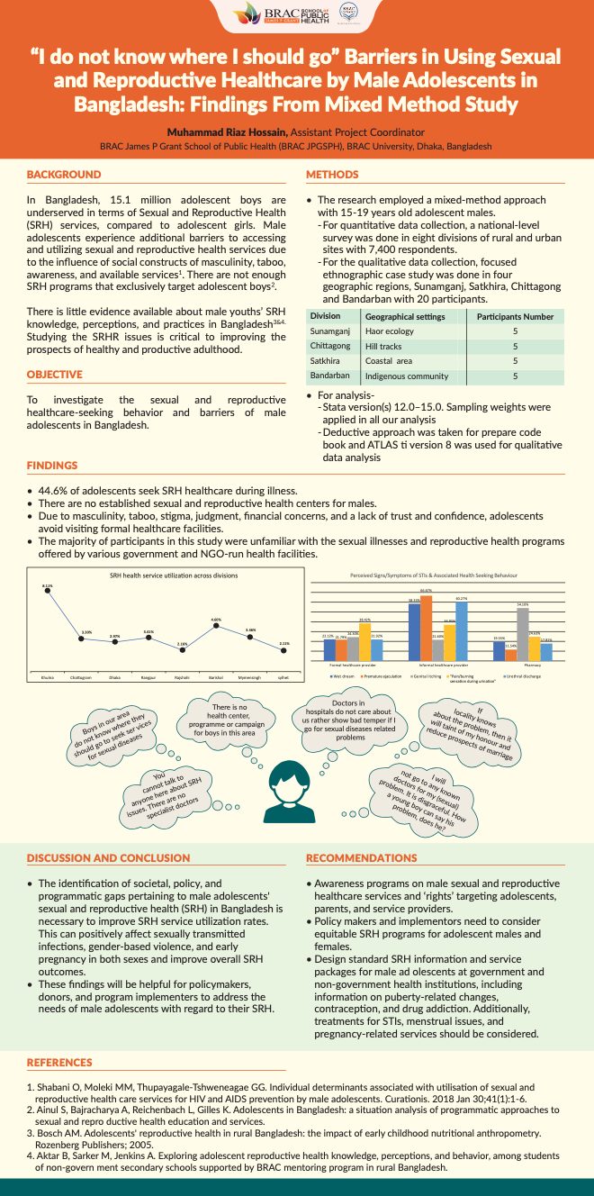 “I do not know where I should go” Barriers in Using Sexual and Reproductive Healthcare by Male Adolescents in Bangladesh: Findings From Mixed Method Study “I do not know where I should go” Barriers in Using Sexual and Reproductive Healthcare by Male Adolescents in Bangladesh: Findings From Mixed Method Study