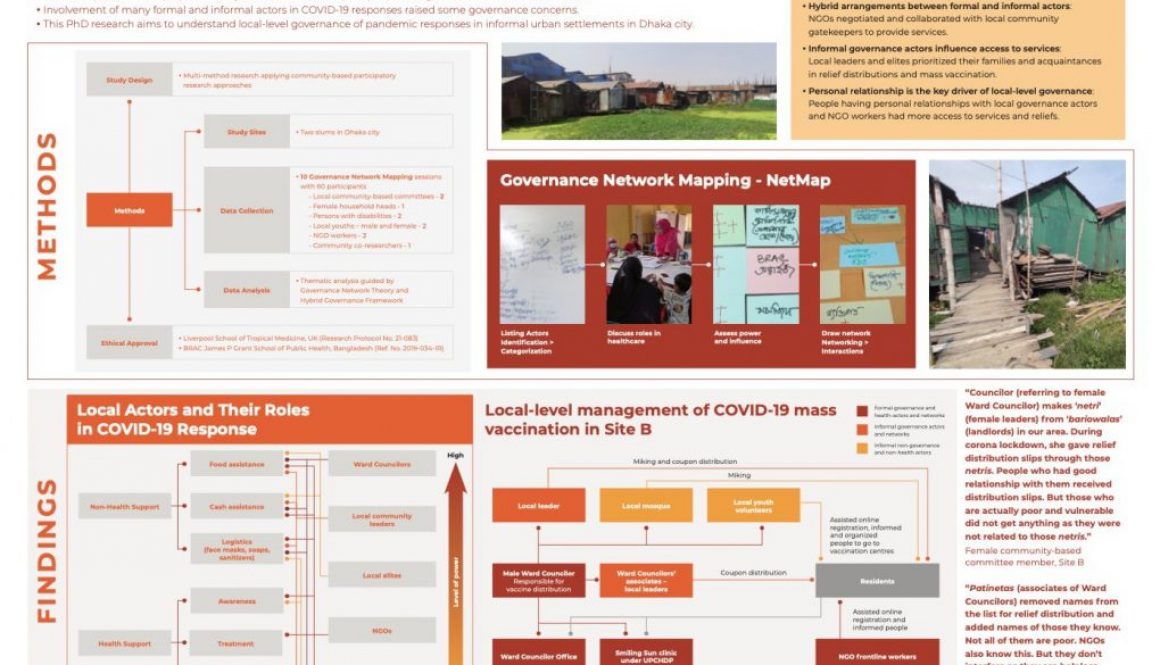 Local-level governance of COVID-19 pandemic management in selected informal urban settlements in Dhaka city, Bangladesh: Findings from Governance Network Mapping